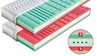 KORSIKA - sedmizónová matrace + polštář zdarma