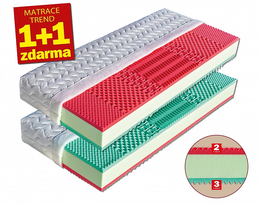 EMA - kvalitní sedmizónová matrace 1+1 zdarma 15cm