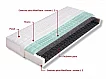 PETRA - kvalitní pružinová matrace vrstvená elastickými pěnami MediFoam