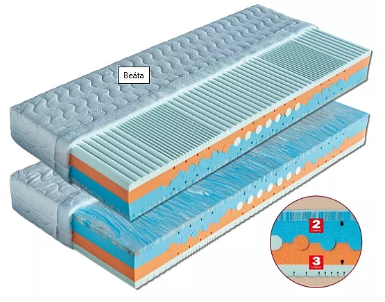 BEÁTA - kvalitní matrace ze studené pěny + polštář zdarma