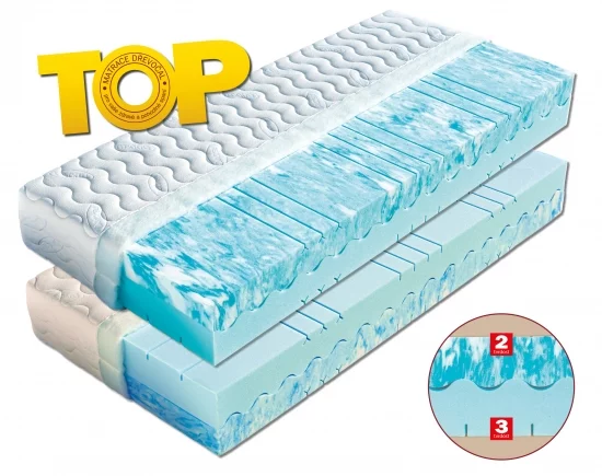 ATLANTA - matrace vysoké kvality