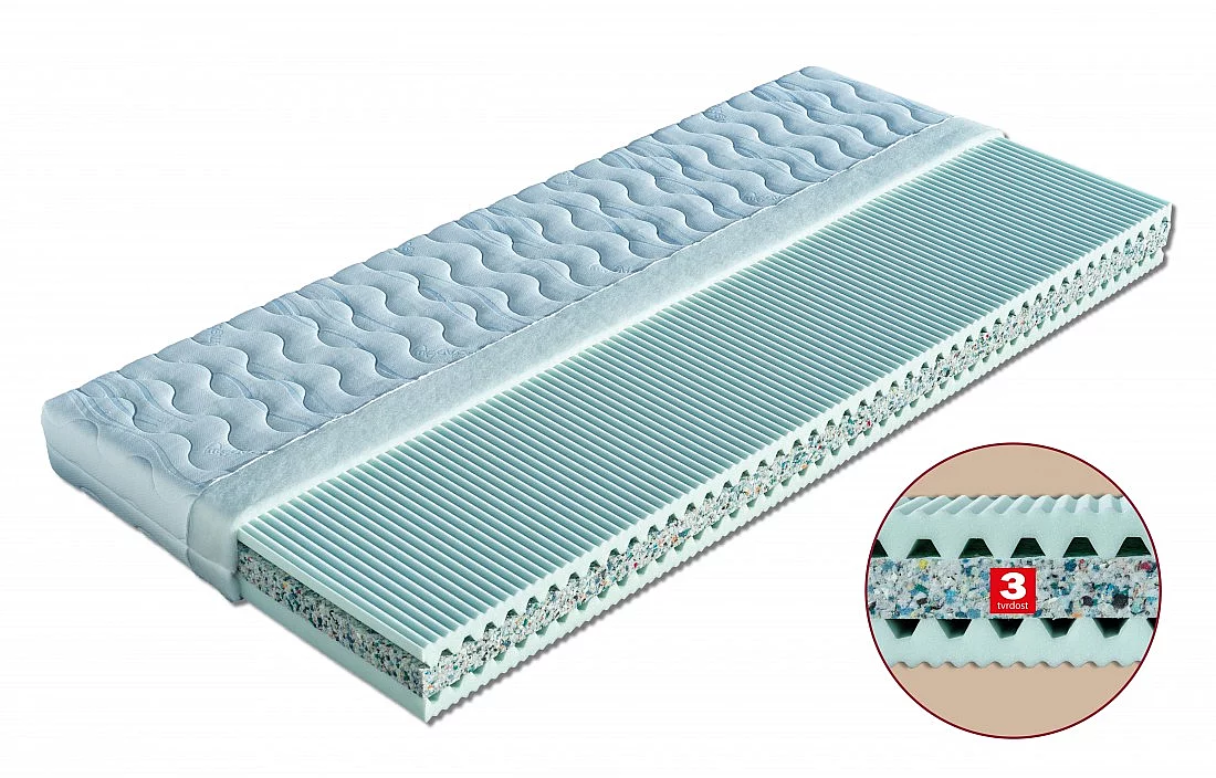 ZORA - sendvičová matrace