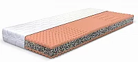 Matrace ALETTA PLUS výška 18 cm 80x200x18 cm