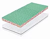 Matrace ALBERT výška 15 cm  (š.80, 90cm) 15x90x200 cm